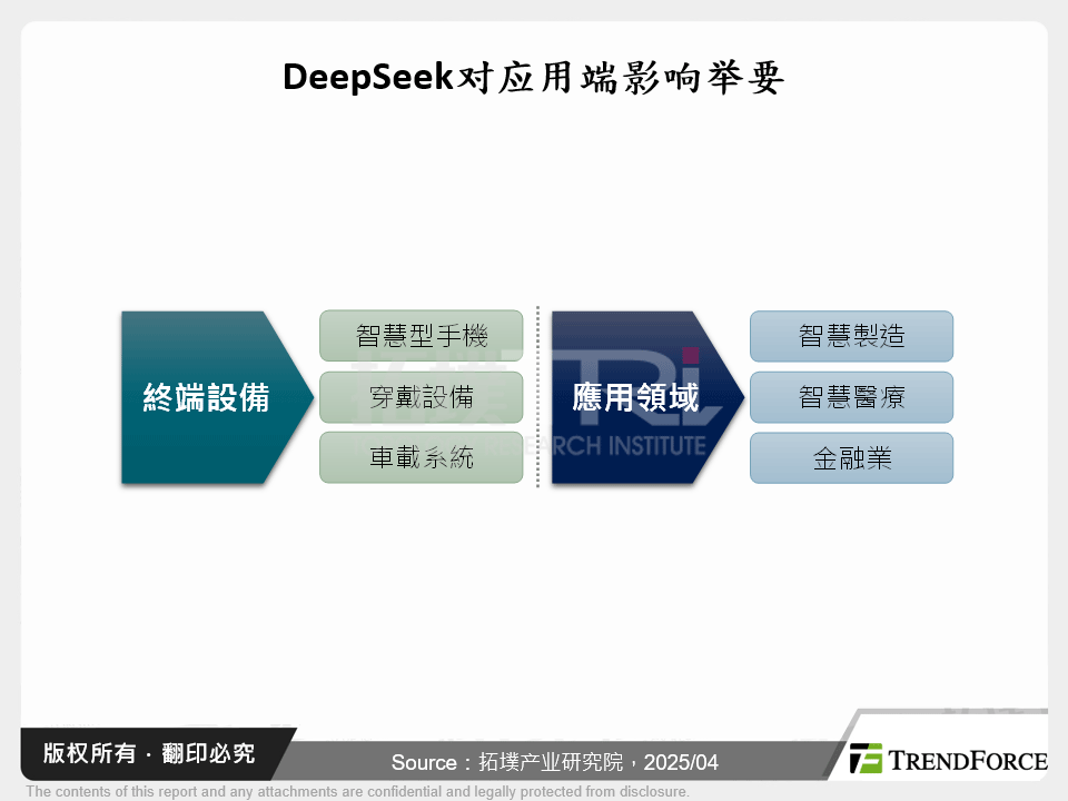 DeepSeek对应用端影响举要