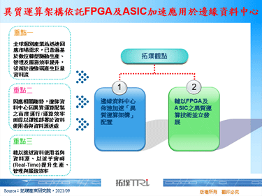 异质运算架构依托FPGA及ASIC加速应用于边缘资料中心