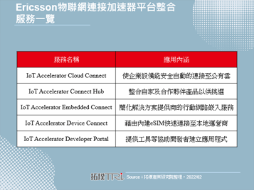 Ericsson推出物联网加速连接平台，著眼自动、安全与扩大生态圈