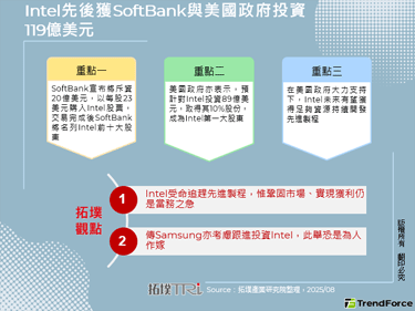 Intel先后获SoftBan