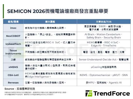 SEMICON Taiwan 