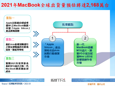 2021年MacBook全球出货量预估将达2,168万台