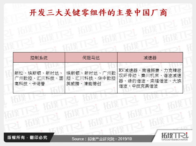 开发三大关键零组件的主要中国厂商