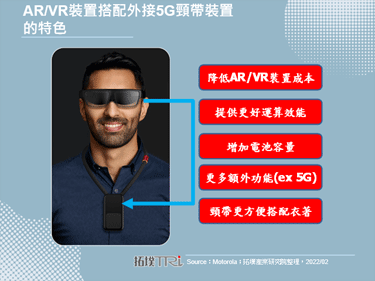 Motorola与Verizon合作打造5G颈带装置，用途为提供AR眼镜运算效能