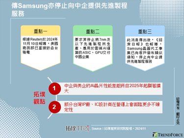 传Samsung亦停止向中企提供先进制程服务
