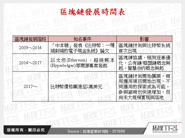 区块链与物联网结合趋势与挑战