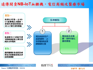 远传开卖NB-IoT血糖机，电信商频攻医疗市场