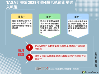 TASA计画于2029年将4颗低轨道卫星送入轨道