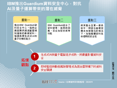 IBM推出Guardium资料安全中心，对抗AI及量子运算带来的潜在威胁