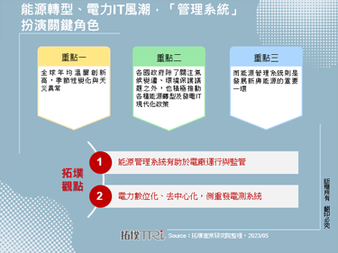 能源转型、电力IT风潮，「管理系统」扮演关键角色