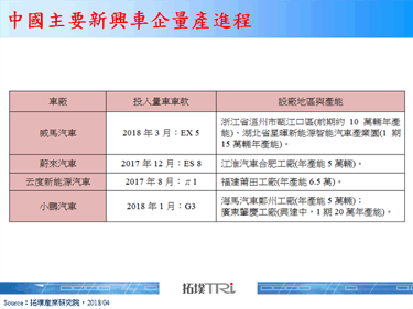 新能源车成为2018年北京车展主轴，中国新兴车企表现抢眼