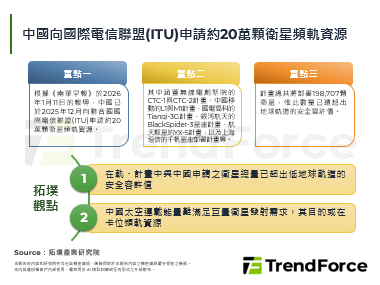 中国向国际电信联盟(ITU)申