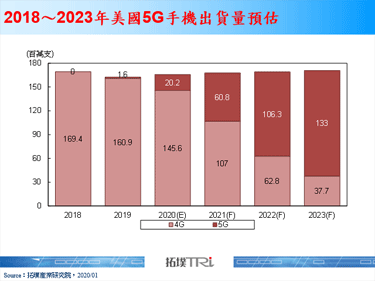 【精华】从CES 2020 Keynote看大厂布局
