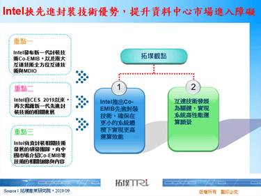 Intel挟先进封装技术优势，提升资料中心市场进入障碍