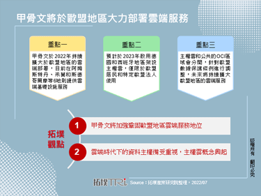 甲骨文将于欧盟地区大力部署云端服务