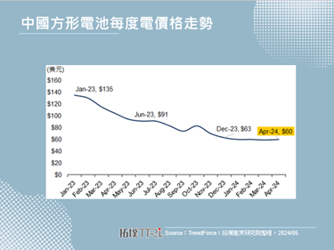 美国调升中国电池进口关税至25%，将提高其国内车厂造车成本