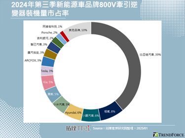碳化矽成301调查重点，中美半导体战争升温