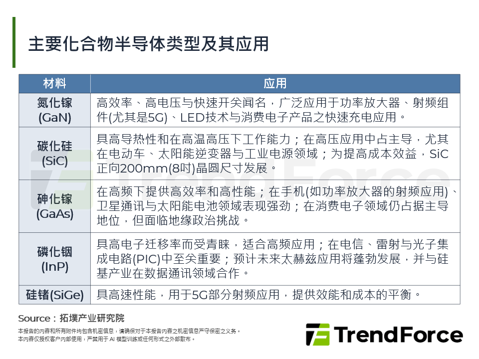 化合物半导体：2026年全球新赛局