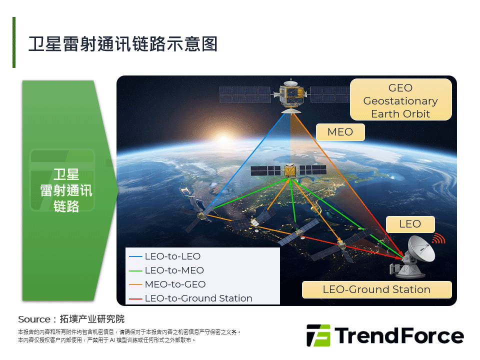 卫星雷射通讯链路示意图