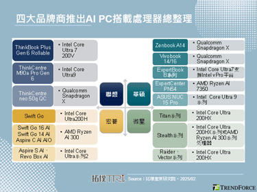 【精华】CES 2025 AI PC多款新品发表：产品特色全面解析