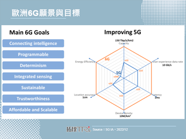IEEE Globecom 2022强调6G技术的重要性