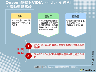 Onsemi链结NVIDIA、