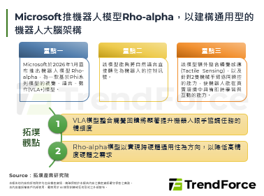 Microsoft推机器人模型