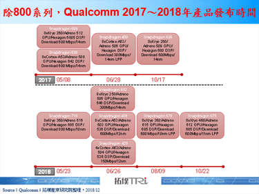 【精华】智慧型手机应用处理器2018年回顾与2019年展望－运算单元成AI性能首要关键