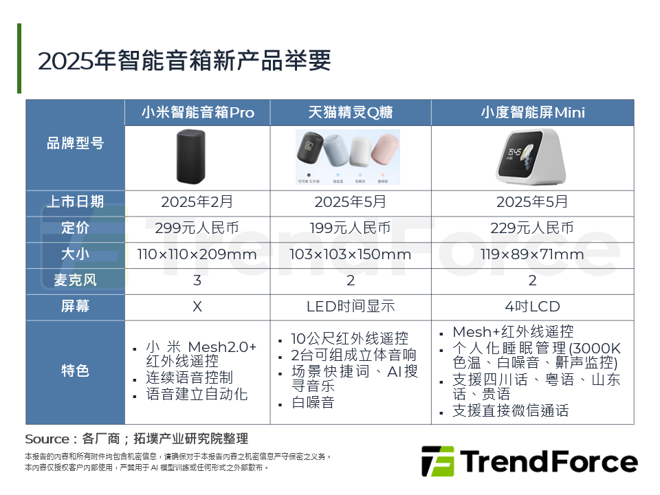 2025年智慧音箱新产品举要