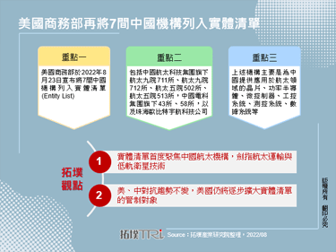 美国商务部再将7间中国机构列入实体清单
