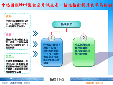 中芯国际N+1制程晶片试生产，精进技术提升良率为关键