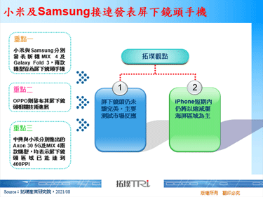 小米及Samsung接连发表屏下镜头手机