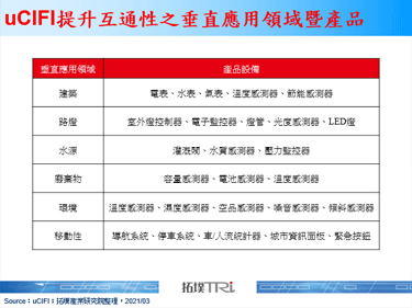 uCIFI联盟推出数据模型著眼智慧城市互通性，认证成本为发展关键