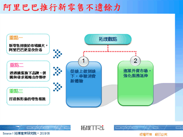 阿里巴巴推行新零售不遗余力