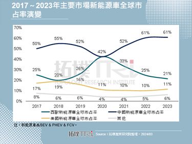 面临生存压力，欧洲三大车厂破天荒合作以强化新能源车竞争力