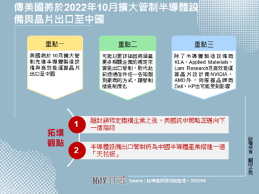 传美国将于2022年10月扩大管制半导体设备与晶片出口至中国