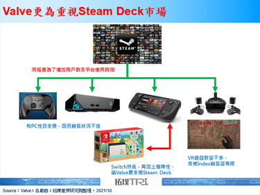 据传Valve正在开发次代VR装置，并会采用独立式设计