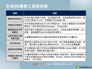 印度电信部针对5G专网频谱进行