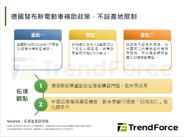德国发布新电动车补助政策，不设