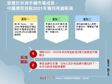 受惠于非洲手机市场成长，中国传音控股2021年获利再创新高
