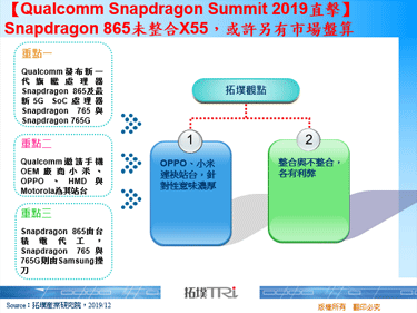 【Qualcomm Snapdragon Summit 2019直击】Snapdragon 865未整合X55，或许另有市场盘算