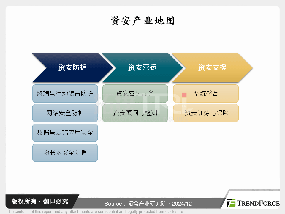 从漏洞到保护,行动设备资安未来趋势