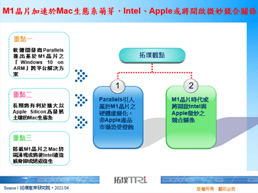 M1晶片加速于Mac生态系萌芽，Intel、Apple或将开启微妙竞合关系