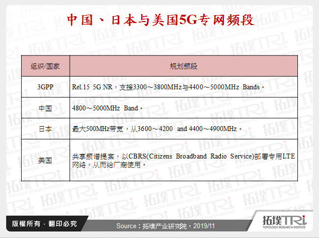 中国、日本与美国5G专网频段