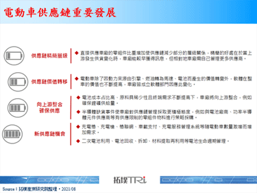【精华】全球电动车供应链发展变化