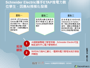 Schneider Electric携手ETAP推电力数位孪生，因应AI规模化发展