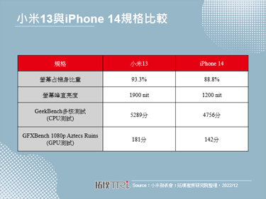 对标Apple，小米发表全新小米13系列手机