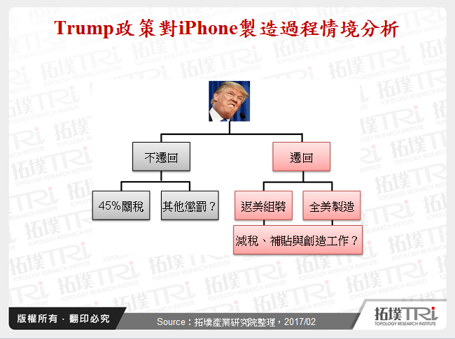 政治也许将会「Trump」Everything:iPhone返美制造可能性分析