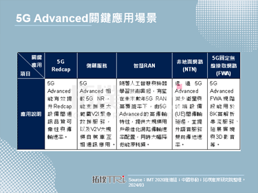 【精华】5G Advanced关键应用与大厂动态