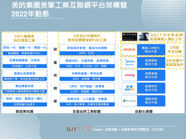 美的集团发布2025年策略规划，以软带硬从制造全面升级智造